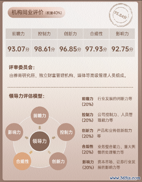 招商证券领军东说念主物吴宗敏同行评价数据