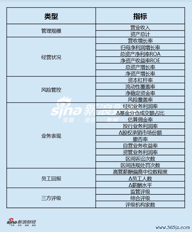 评价磋磨体系图